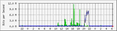 123.51.251.118_1 Traf
fic Graph