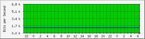 210.66.102.116_10 Traffic Graph