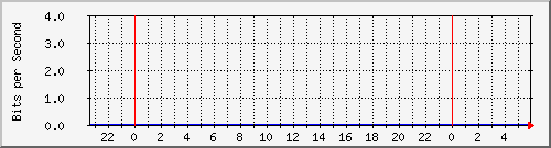 210.66.102.116_41 Traffic Graph