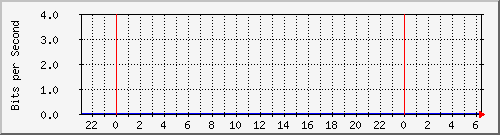 210.66.102.116_61 Traffic Graph