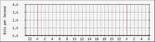 203.70.41.126_1 Traffic Graph