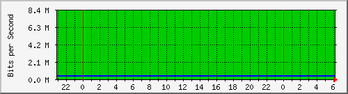 218.32.239.37_2 Traffic 
Graph